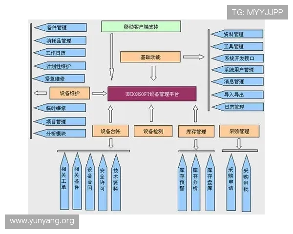 亚星管理平台官网入口数据管理与安全保障措施